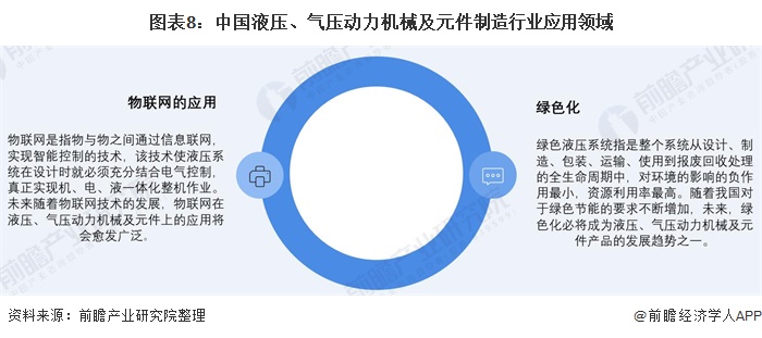 圖表8：中國液壓、氣壓動力機械及元件制造行業(yè)應用領域
